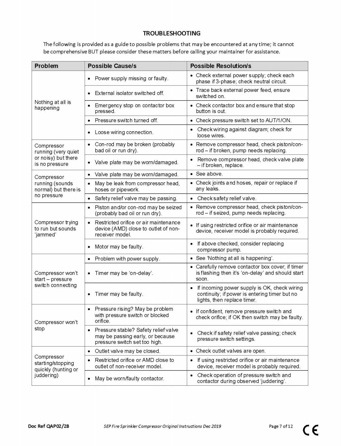 Compressors Troubleshooting Guide 